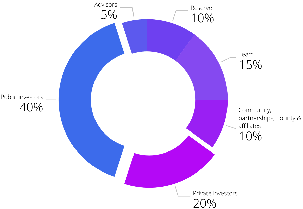 token-distribution