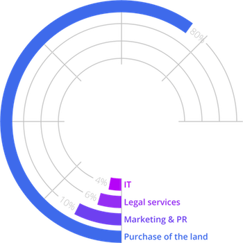 token-private-allocation